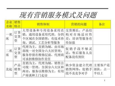 [精選]營銷服務網絡講稿ppt正式