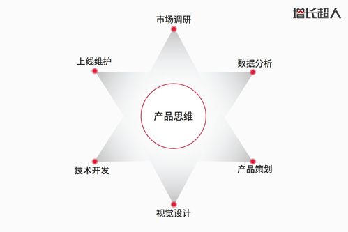 網(wǎng)站作為互聯(lián)網(wǎng)產(chǎn)品如何平衡藝術(shù)與商業(yè),網(wǎng)站設(shè)計需要掌握哪些思維